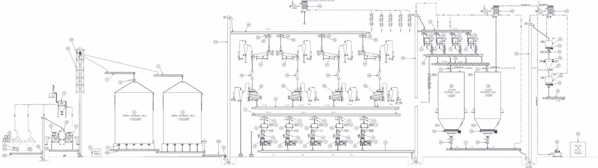 Grain Milling Plant for Distilleries