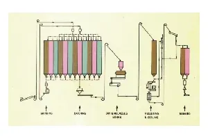 Agriculture &amp; Plant-Based Materials