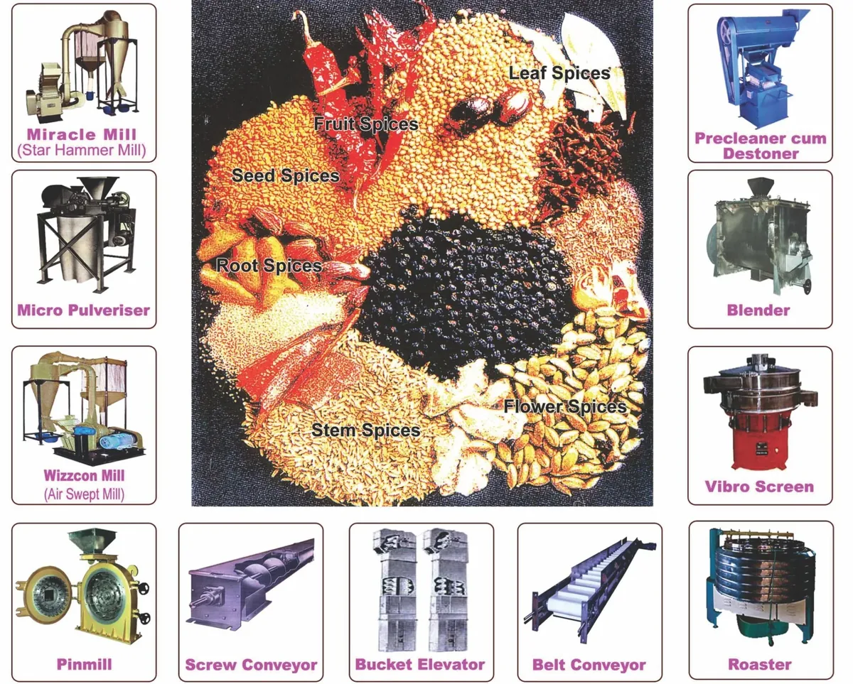 Chilli Grinding System