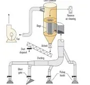 Fabric dust collector