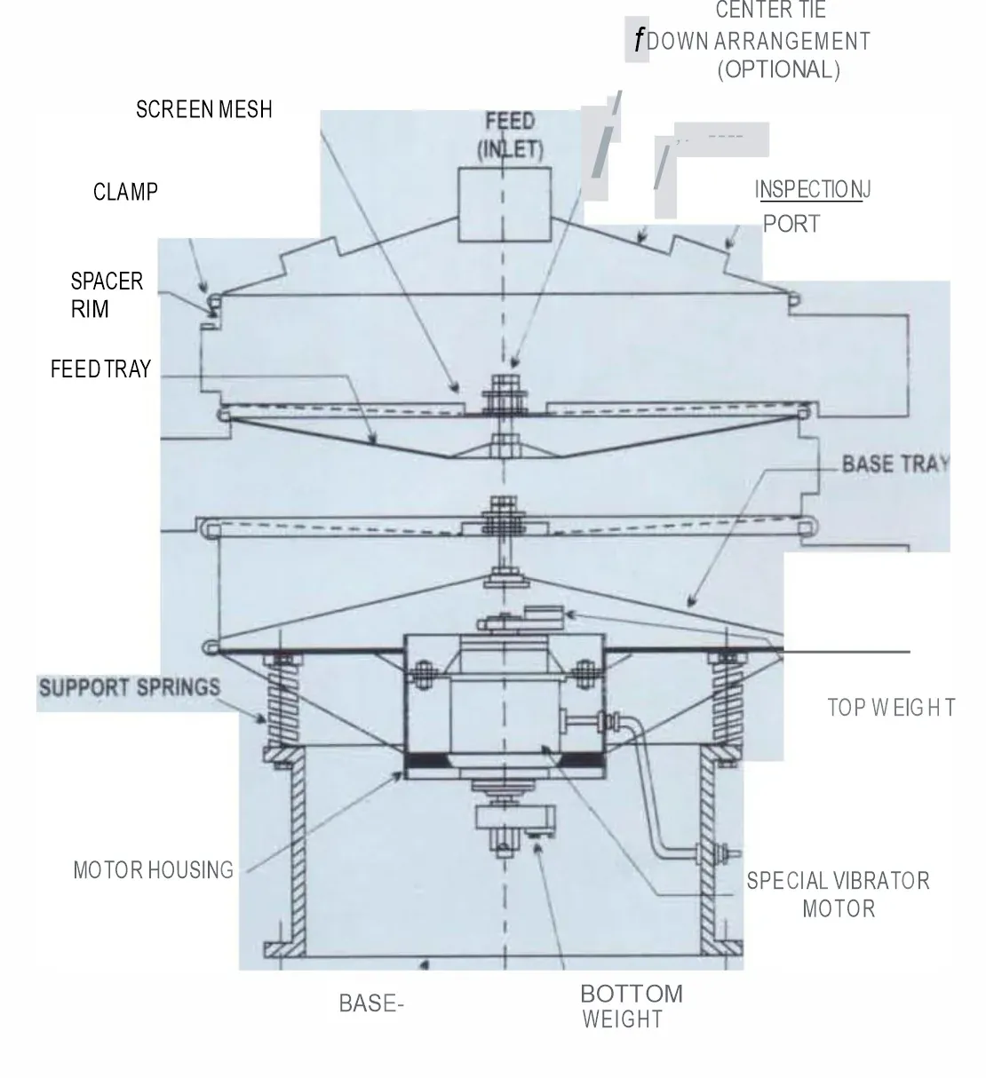 Vibro screen standard model