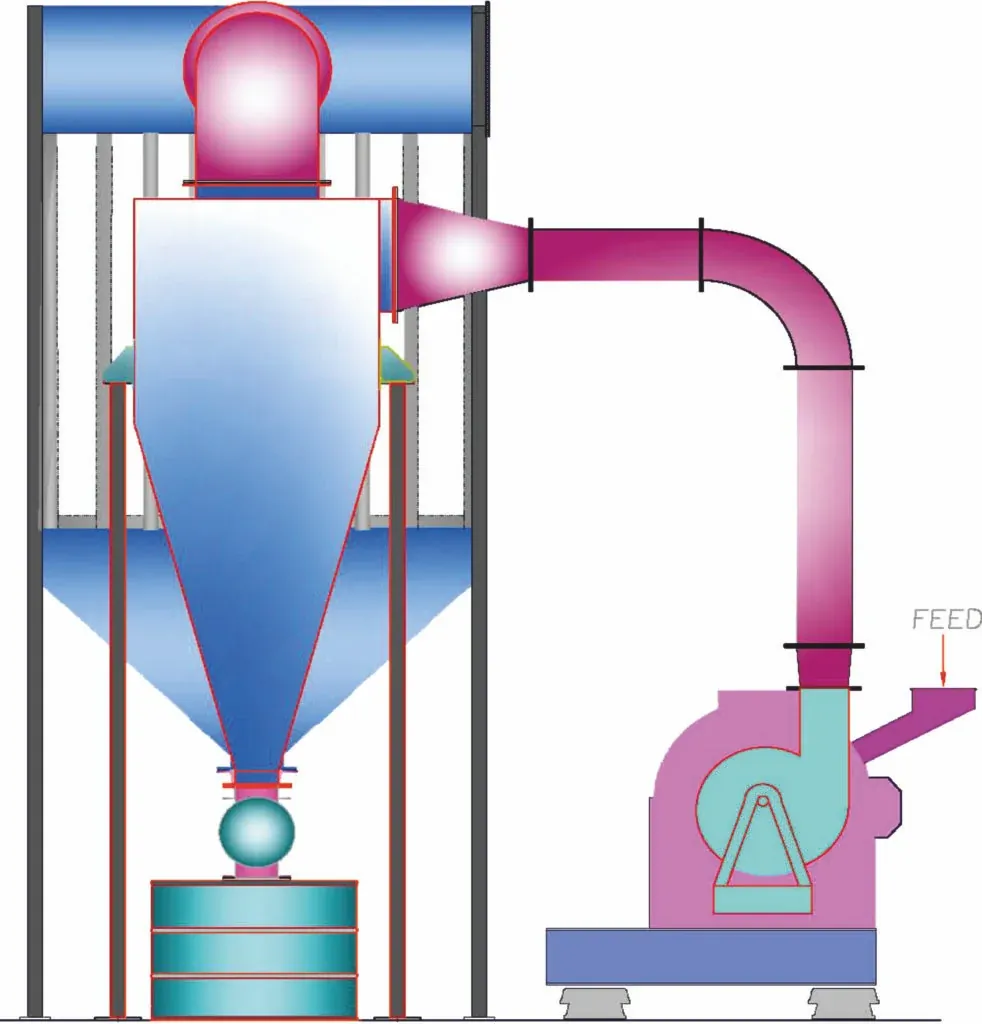 Micro Hammer Mill