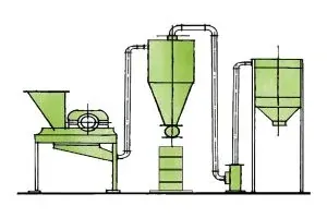 Pneumatic conveying system (standard)